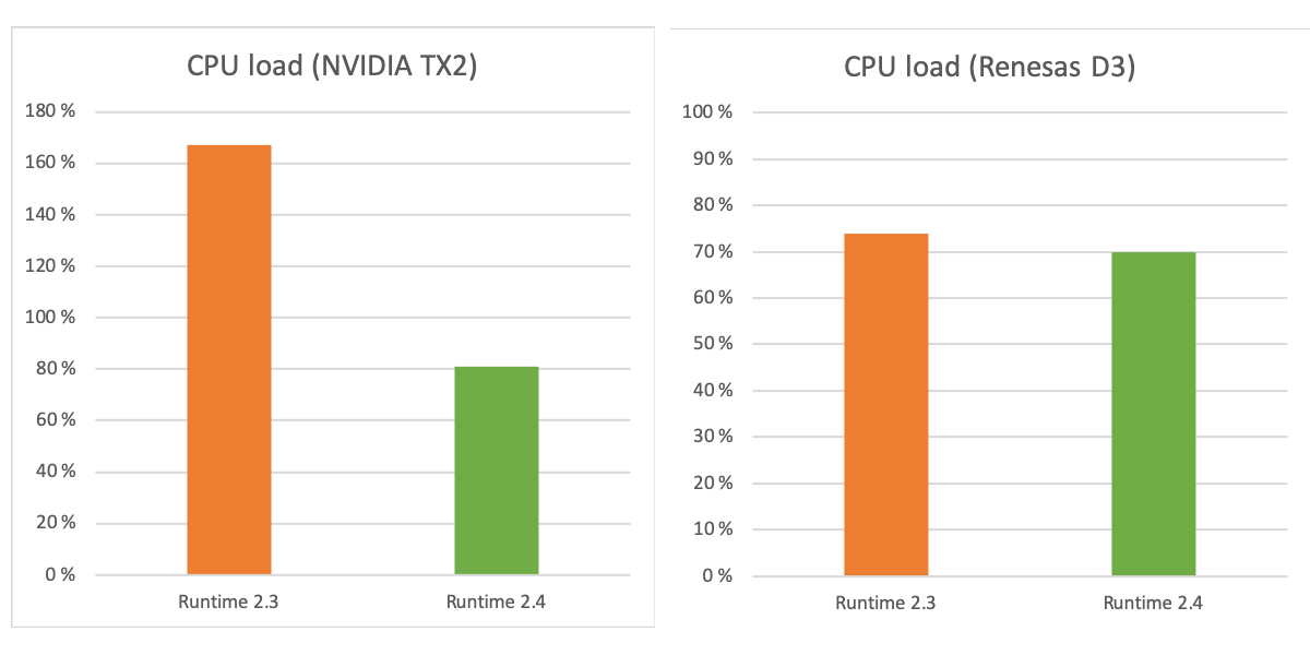 studio_cpu