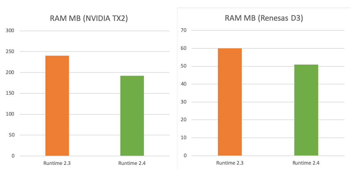 studio_ram